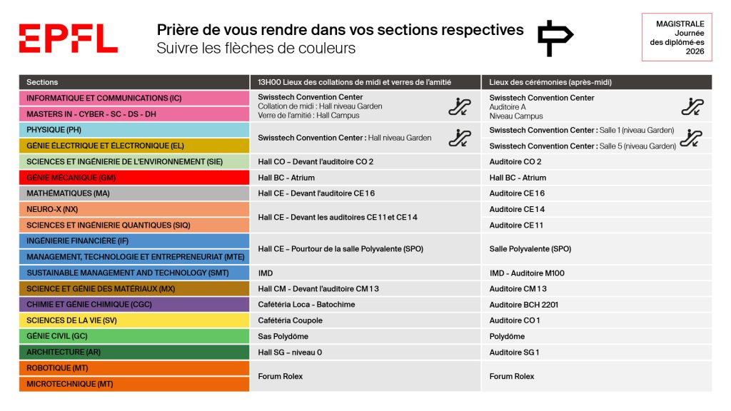 Magistrale 2026 : Affichage Sections / List of Rooms